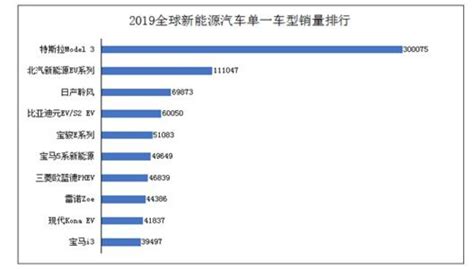 2019年车辆销售排行榜_2019年汽车销量排行(2)_中国排行网