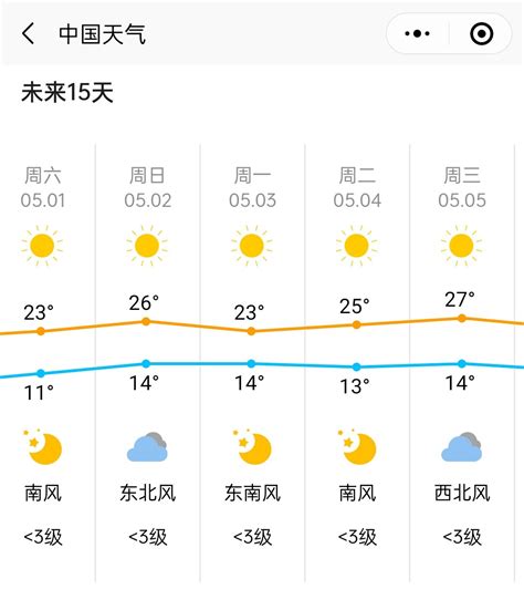 湖北省主要城市天气预报- 湖北省人民政府门户网站