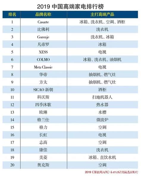 2012年3月中国网络视频网站前十位排行_网站推荐_西部e网