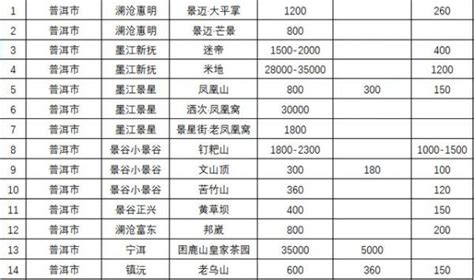 茶叶价格表展板CDR素材免费下载_红动中国