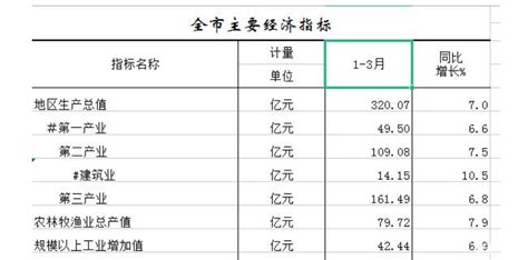 上海水电燃气收费标准是多少，2023年版上海市市民价格信息指南公布 - 思埠