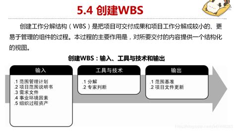 WBS项目分解结构图设计图__展板模板_广告设计_设计图库_昵图网nipic.com