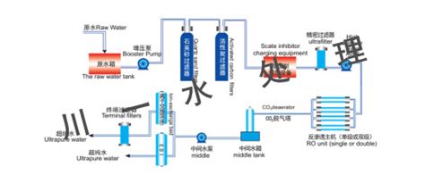 超纯水设备_山东川一水处理科技股份有限公司