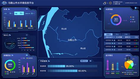 水源地可视化管理系统-睿宇时空科技（重庆）股份有限公司