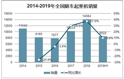 2017年7月全国起重机产量统计表-中国产业信息研究网