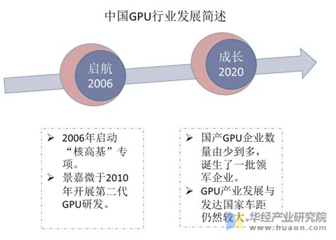 2020年中国及全球GPU行业发展现状及未来发展趋势分析，图形展现与计算是GPU未来发展方向的根本「图」_趋势频道-华经情报网