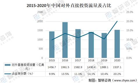 报告：2018-2019年中国企业对外直接投资现状及特点-“走出去”导航网