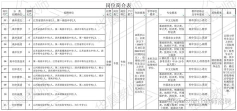 泗洪县振洪双语中学2024年教师招聘简章-就业指导网