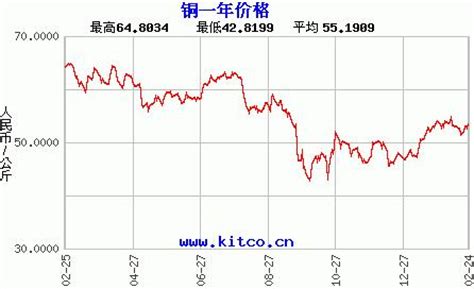 沪铜期货价格行情(2022年10月17日) - 知乎