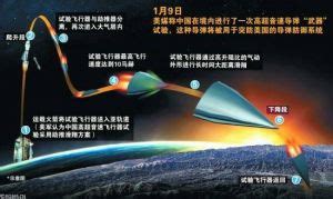 东风-17高超音速中短程弹道导弹-中国东风-17高超音速中短程弹道 ...