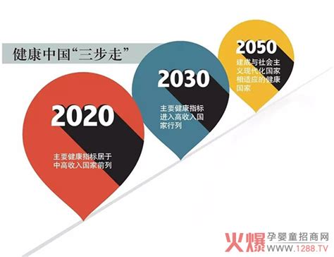 【PPT】《中国2030年能源电力发展规划研究及2060年展望》 - 科技信息 - 陕西燃气集团有限公司
