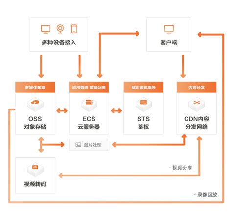 阿里巴巴发布阿里商业操作系统 重构企业运营11大要素__凤凰网