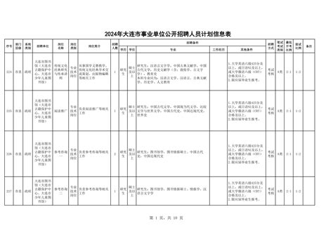 报名事宜