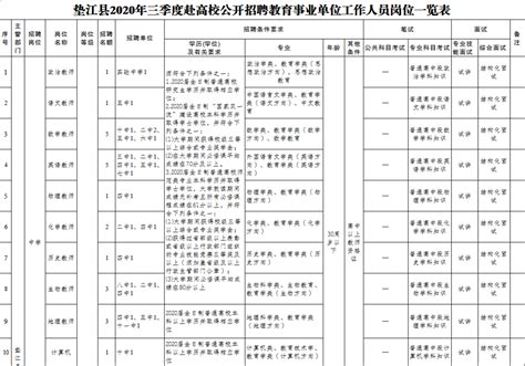 垫江县2020年三季度赴高校公开招聘教育事业单位工作人员40名 - 上游新闻·汇聚向上的力量