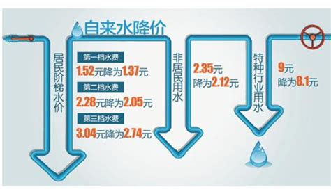 中国水费每升多少元-百度经验