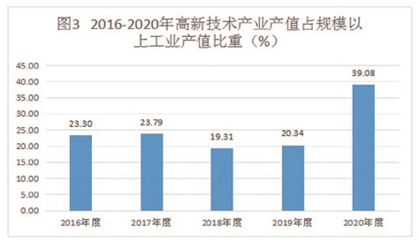 2020年邹平市国民经济和社会发展统计公报 --今日邹平