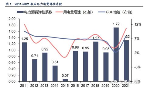 2021年中国电力工业发展现状与细分市场现状分析 新能源发电增长较快【组图】_行业研究报告 - 前瞻网