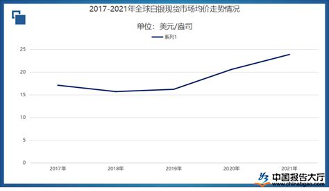 白银市场分析报告_2018-2024年中国白银行业市场分析与发展前景研究报告_中国产业研究报告网