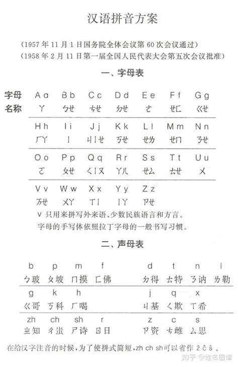 了解现代汉语音韵知识 给孩子起一个好听的名字 - 知乎