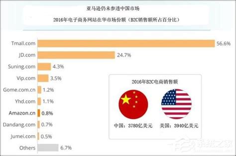 中国卖家在美国亚马逊跨境电商平台开店教程 - 知乎