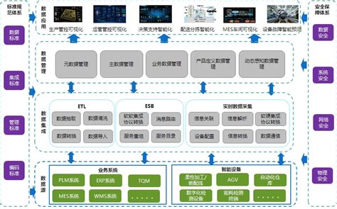 全国一体化大数据中心体系完成总体布局设计 “东数西算”，四川如何“算”？