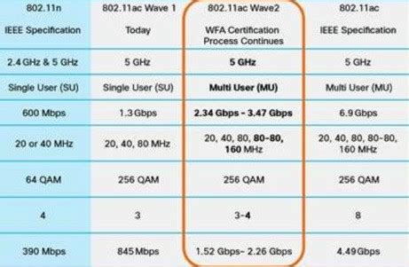WiFi6速度是否真的“6”？揭开802.11ax真实速度提升水平 - 运营商·运营人 - 通信人家园 - Powered by C114