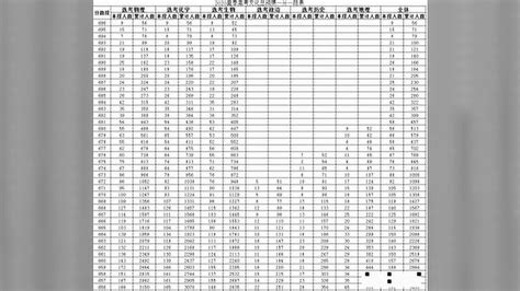 重磅!山东2020高考分数线、一分一段表出炉_腾讯视频