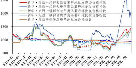 新华·中国（定西）马铃薯产业指数月报 第21期_手机新浪网