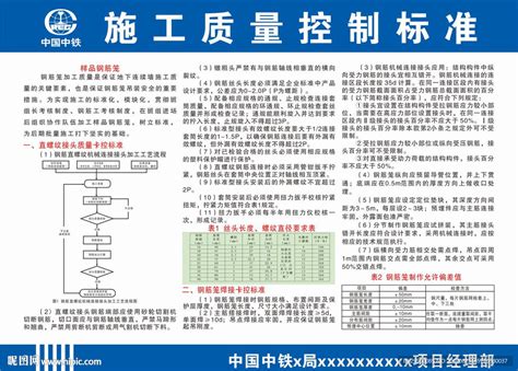 关于公布2022年第一批建设工程质量管理标准化示范工地的通告 - 南昌市人民政府
