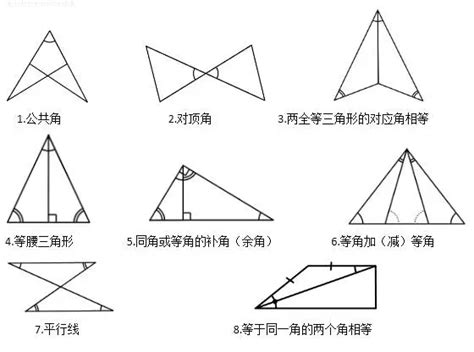 初中数学三角形全等的判定+性质+辅助线技巧都在这里了！考前必看 - 知乎