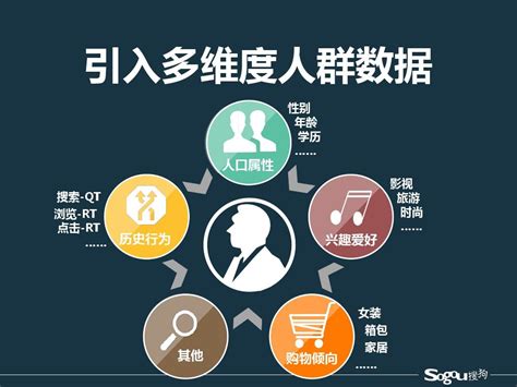 精准营销 - 供应链配置 - 深圳中星荟数据管理有限公司