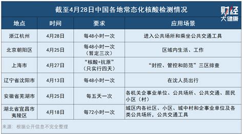 核酸检测结果、核酸检测报告，多渠道线上一键可查！可自行打印使用！ - 苏州头条 - 资讯 - 姑苏网