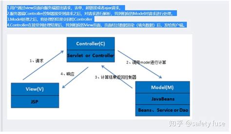 MVC结构图-慕课网