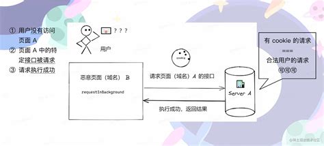 深入Web安全（攻击篇)_web网站攻击-CSDN博客