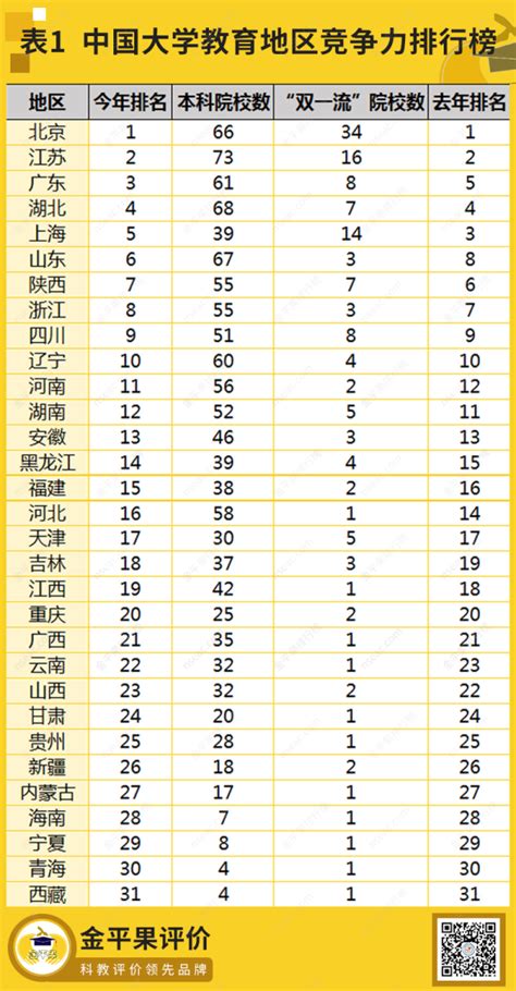 2019全球毕业生就业竞争力排名，中国34所高校上榜！_广东招生网