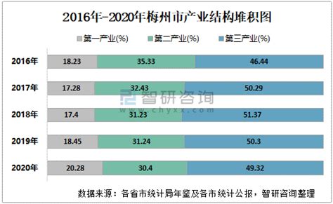 2023年第一季度河南省居民人均可支配收入和消费支出情况统计_华经情报网_华经产业研究院
