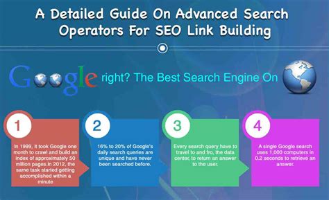 Advanced Search Operators for SEO Link Building [Infographic]