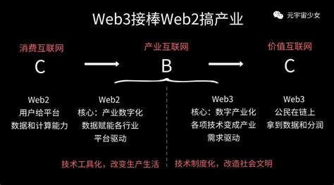 德勤发布中国Web3产业图谱 蚂蚁链布局最全面 | 雷峰网