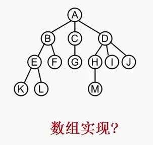 树的四种表示法(树状，文氏图标，凹入表示法，括号表示法),三种遍历（先根，后根层次遍历)(一张图教会你什么是树）-CSDN博客