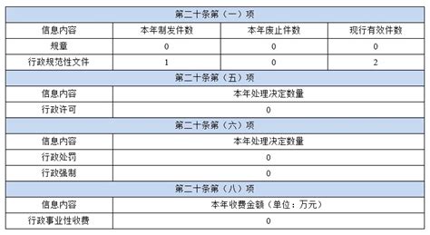 宝山区信息化委员部门2023年项目绩效目标申报表.pdf