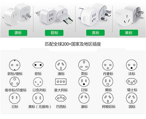 新旧国标插座傻傻分不清楚，你家的安全吗？_装修达人_装修头条_齐家网