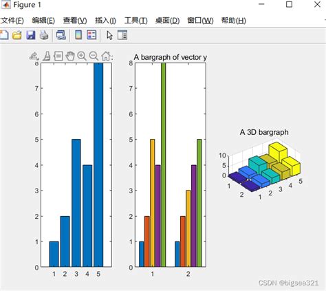 matlab图表---一个figure显示多个plot；_matlab一个figure画多个图_bigsea321的博客-CSDN博客