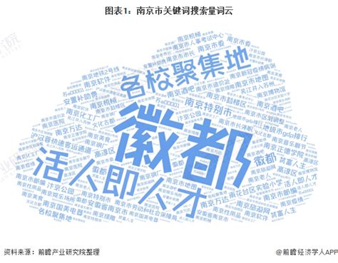 独家！一文带你看南京的“另类标签”_行业研究报告 - 前瞻网