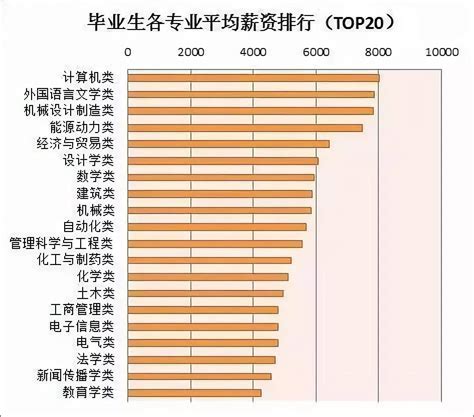 2019专业就业排行_2019年就业前景好的专业排行榜未来紧缺的十大职业2_中国排行网