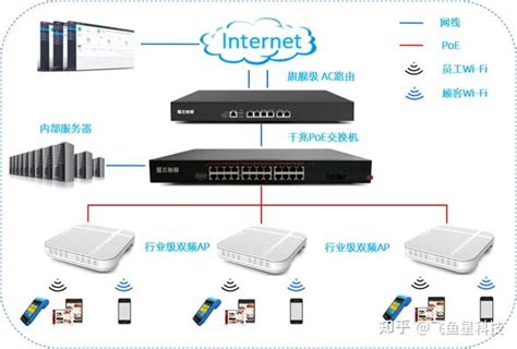 5G家庭套餐189元【办理，流量，电信套餐，上网卡】