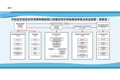 湖北省《工程建设项目审批管理编码规范》DB42/T 1949-2023.pdf - 国土人
