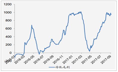 2015-2020年中国冷轧窄钢带产量及增速统计分析_智研咨询