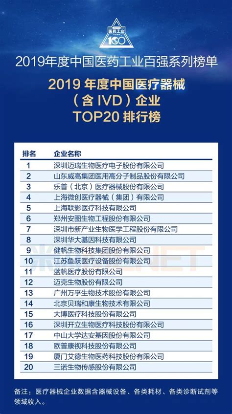 重磅！2019年度中国医药工业百强系列榜单发布！__财经头条