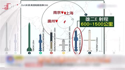 台媒：台军部署神秘巡航导弹 射程可以覆盖上海_凤凰网视频_凤凰网