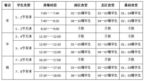 关于疫情防控期间学生用餐安排的通知-金陵科技学院